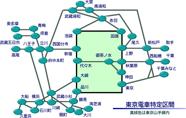 東京電車特定区間